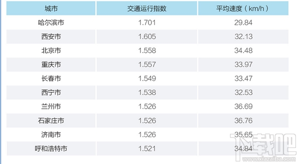 滴滴出行2017年城市交通出行報告發布了嗎？滴滴出行2017年城市交通出行報告