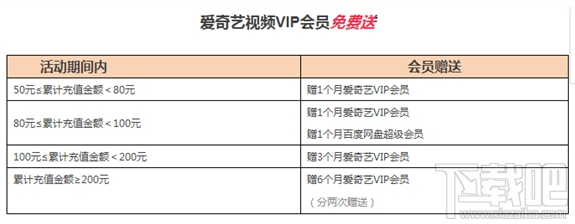 百度圣卡怎么免費領(lǐng)取愛奇藝會員?
