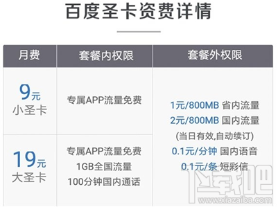 電信百度圣卡怎么收費?電信大小圣卡收費標準介紹