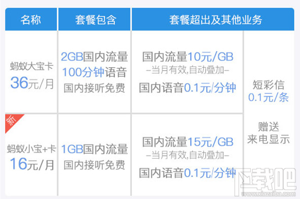 螞蟻寶卡優酷專屬流量限免怎么辦理?螞蟻寶卡優酷專屬流量限免介紹
