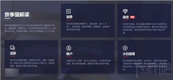京東京享值是什么?京東京享值有什么用?