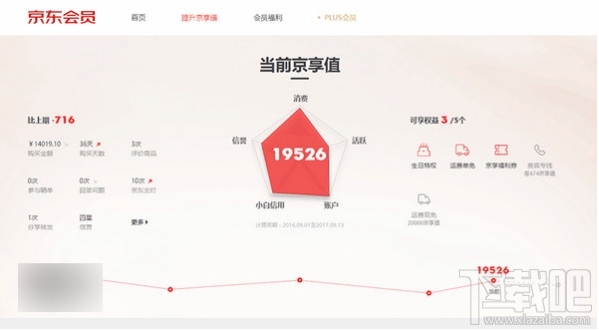 京東京享值是什么?京東京享值有什么用?