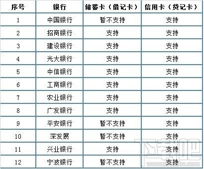 微信實名認證怎么設置？微信實名認證教程