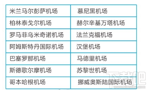 出境游怎么用支付寶省錢？這些小竅門幫你省下一大筆