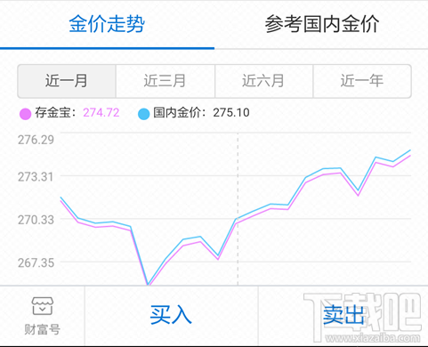 支付寶抽黃金提現怎么操作？支付寶抽黃金提現操作方法