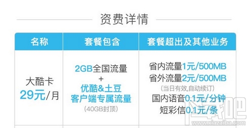 優(yōu)酷大酷卡怎么樣？?jī)?yōu)酷大酷卡怎么收費(fèi)？
