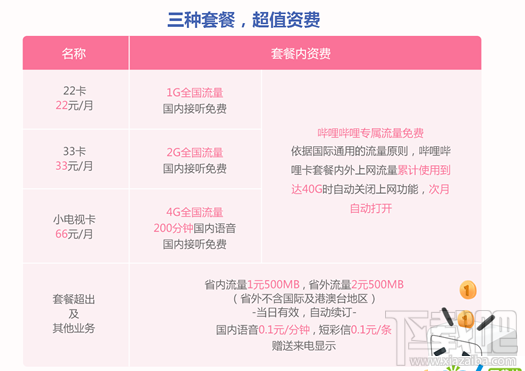 b站手機卡怎么申請？b站手機卡套餐資費介紹