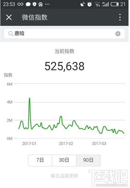 微信指數怎么看？微信指數怎么用？