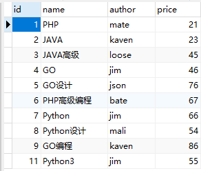 MySQL中 and or 查詢的優(yōu)先級分析