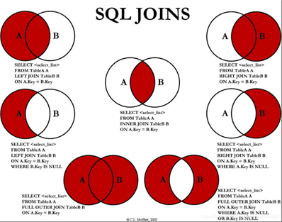 mysql-joins具體用法說明