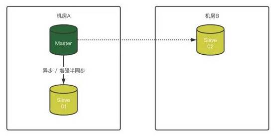 MySQL 8.0.23中復制架構從節點自動故障轉移的問題