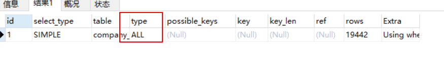 MySQL如何基于Explain關(guān)鍵字優(yōu)化索引功能