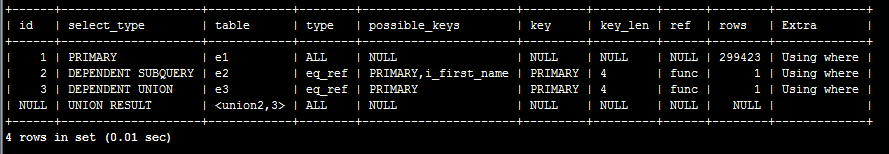 MySQL如何基于Explain關(guān)鍵字優(yōu)化索引功能