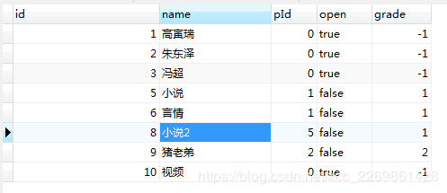 mysql 使用存儲(chǔ)過程實(shí)現(xiàn)樹節(jié)點(diǎn)的獲取方法