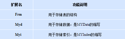 MySql數(shù)據(jù)庫(kù)基礎(chǔ)知識(shí)點(diǎn)總結(jié)