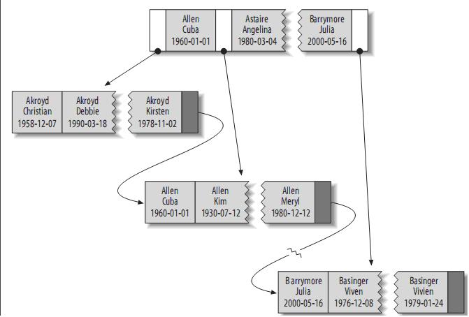 理解MySQL——索引與優(yōu)化