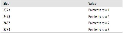 理解MySQL——索引與優(yōu)化
