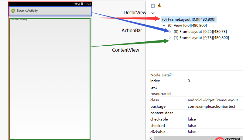 Android頂部的顯示電池、wifi等信息的狀態欄在不在當前Activity的decorView中？