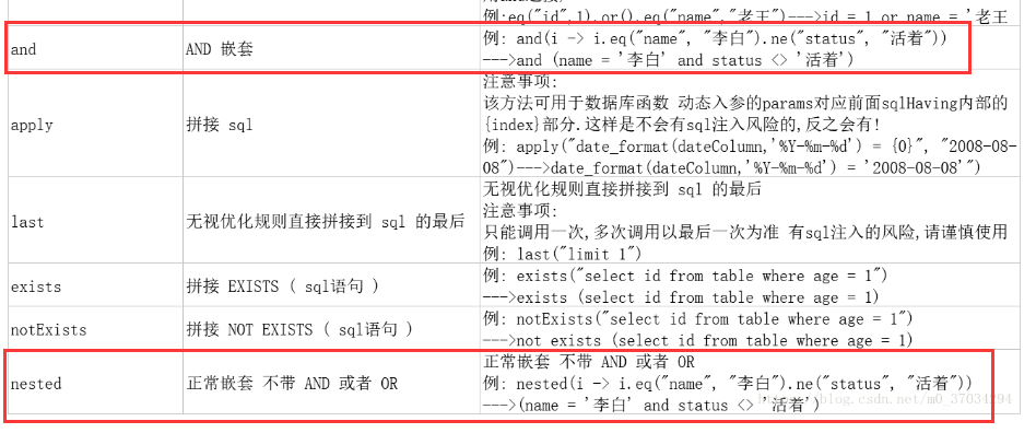 Mybatis Plus條件構(gòu)造器ConditionConstructor用法實例解析