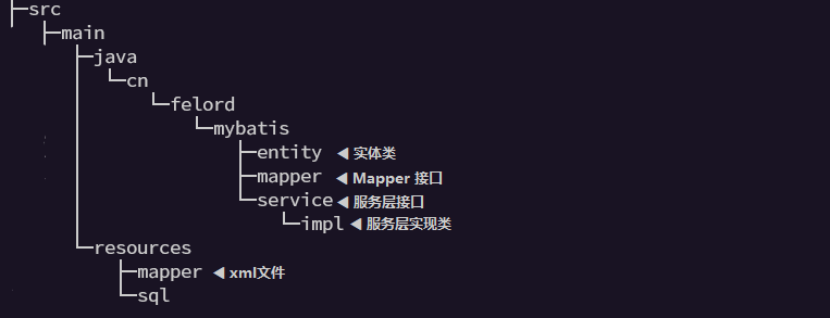Mybatis Plus代碼生成器(時(shí)間管理大師)
