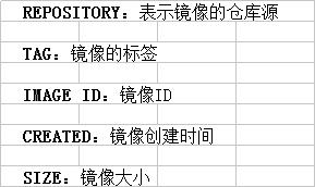 Docker安裝Nginx教程實(shí)現(xiàn)圖例講解