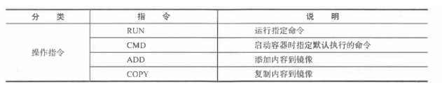 Docker連接mongodb實現過程及代碼案例