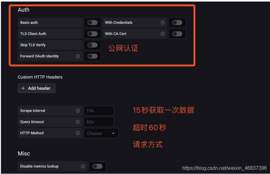 Docker 部署 Prometheus的安裝詳細(xì)教程
