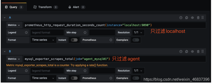 Docker 部署 Prometheus的安裝詳細(xì)教程
