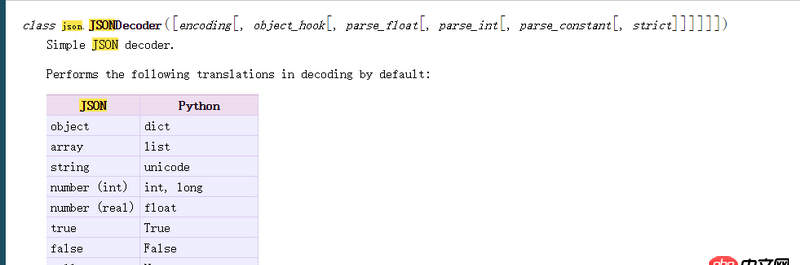 node.js - mongoDB使用$gte的問(wèn)題