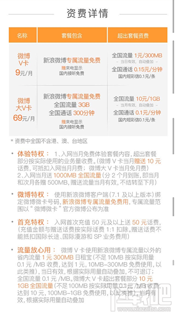 微博微卡怎么購買?微博微卡什么時(shí)候開賣?