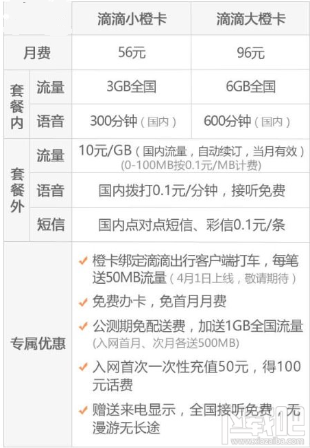 滴滴橙卡值得購(gòu)買(mǎi)嗎?滴滴橙卡費(fèi)用功能一覽