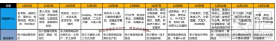 2016淘寶雙十二直播會場怎么玩？淘寶雙12直播會場詳情介紹
