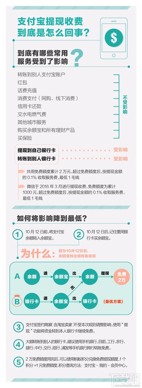 支付寶提現手續費是多少？支付寶提現是怎么收費？