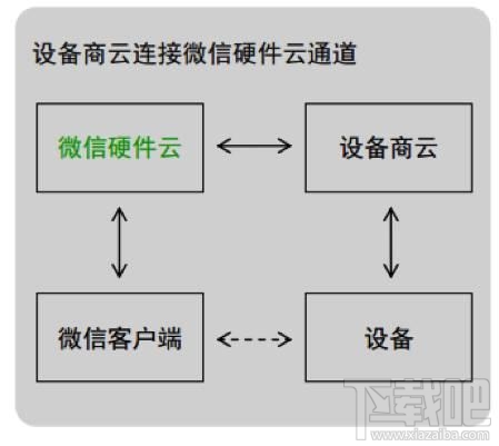 微信是怎么把地圖關(guān)聯(lián)到奔馳車載屏幕上的 微信互聯(lián)功能介紹