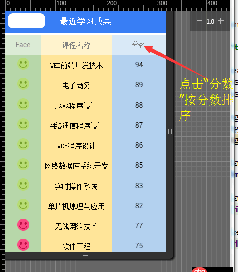 angular.js - 怎樣實現(xiàn)點擊 “分數(shù)” 后按分數(shù)升序和降序排列？