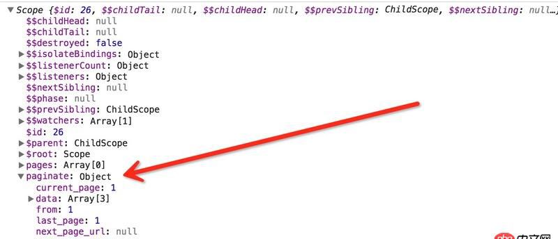 angular.js - angular指令通過"="不能獲取數據