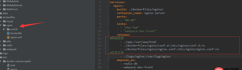 linux - docker創(chuàng)建nginx容器，為什么不能共享nginx.conf文件？