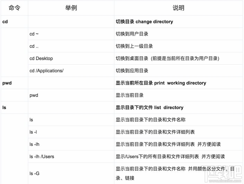 Mac系統(tǒng)有哪些基礎(chǔ)指令