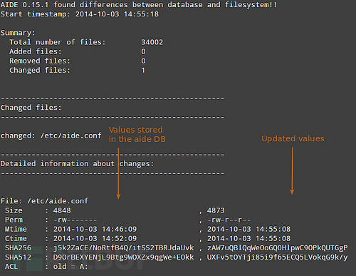 Linux如何基于AIDE檢測文件系統完整性