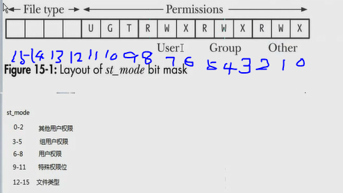 Linux中stat函數和stat命令使用詳解