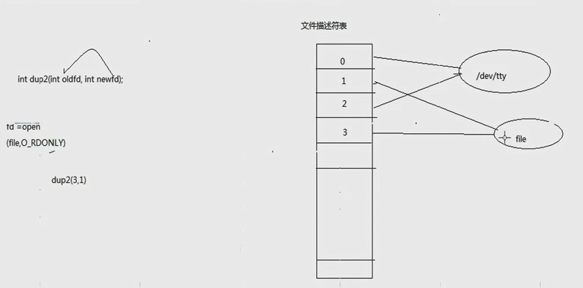 Linux中stat函數和stat命令使用詳解