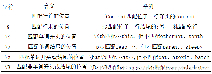linux 正則表達式grep實例分析
