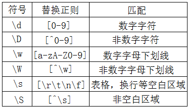 linux 正則表達式grep實例分析