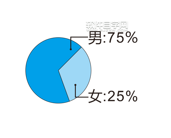 cdr怎么做一個餅形數(shù)據(jù)圖