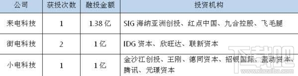 共享充電寶在什么地方？共享充電寶哪些城市有？