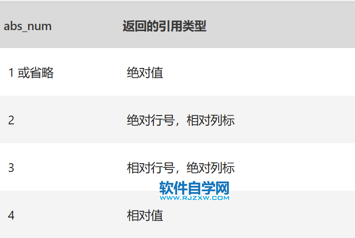 Excel中ADDRESS函數(shù)的公式語法和用法