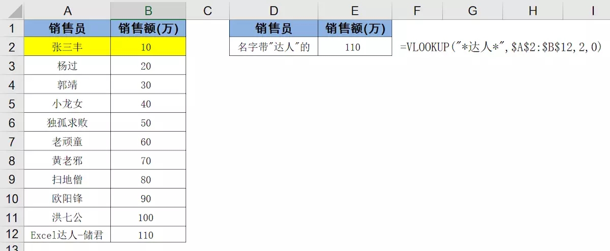 vlookup函數(shù)怎么用詳細(xì)步驟